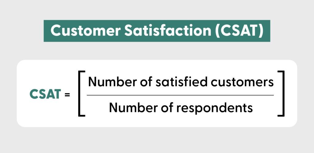 Customer satisfaction (CSAT) score