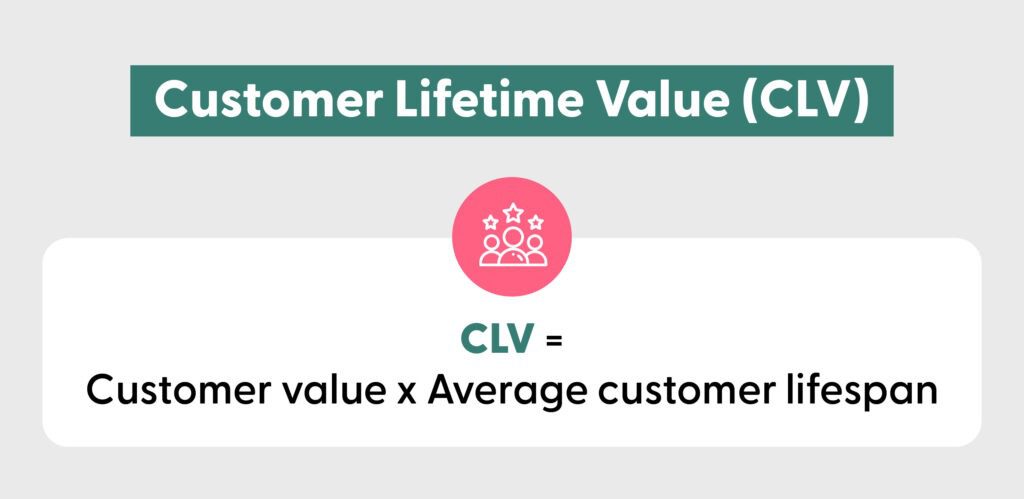 customer lifetime value