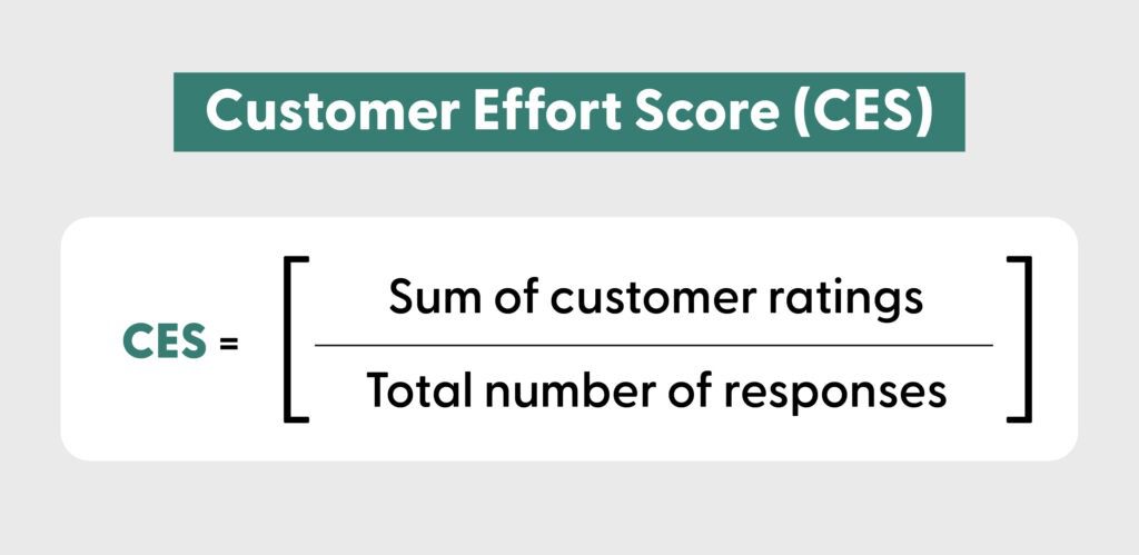 customer effort score (ces)