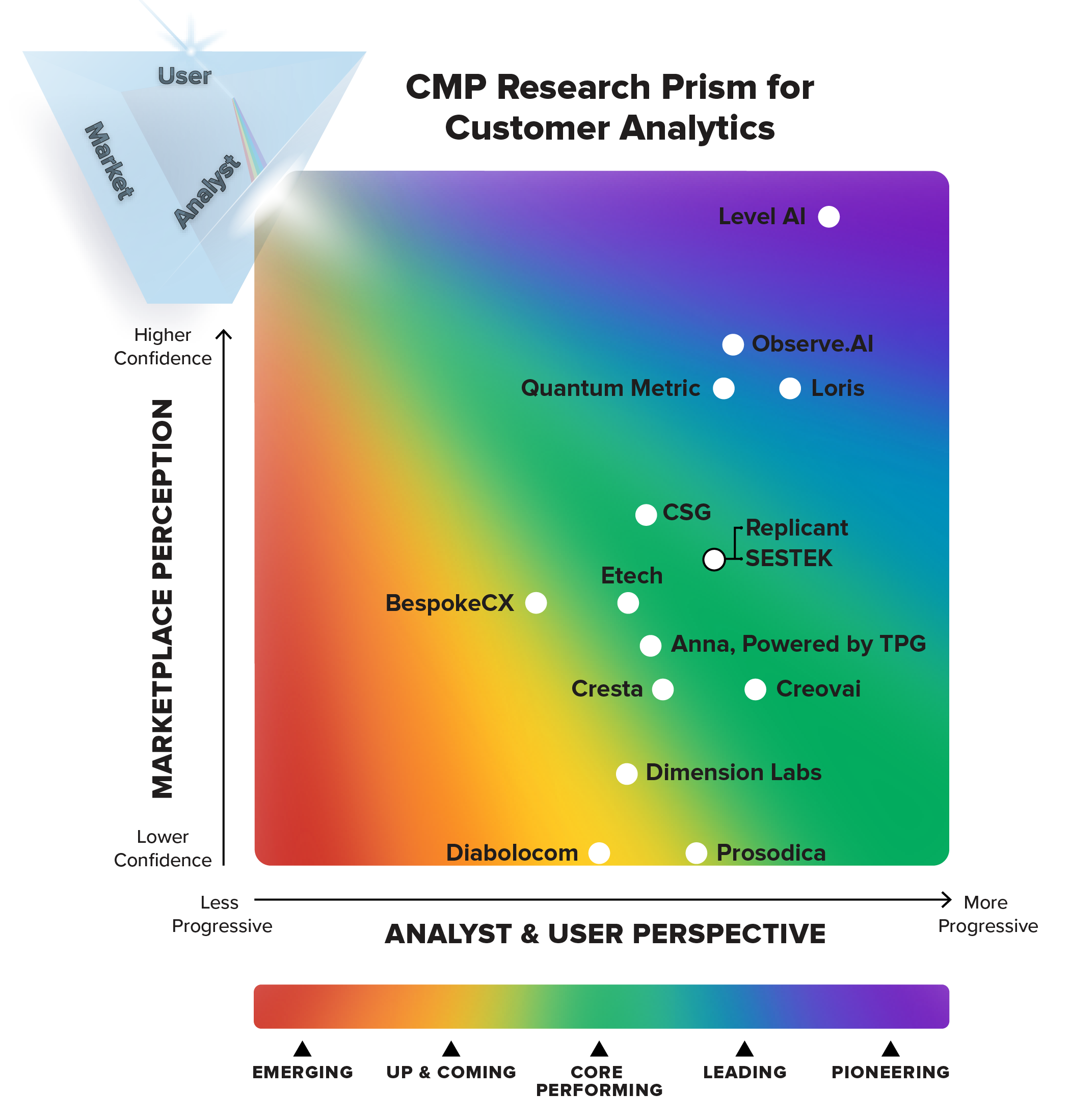 customer analytics