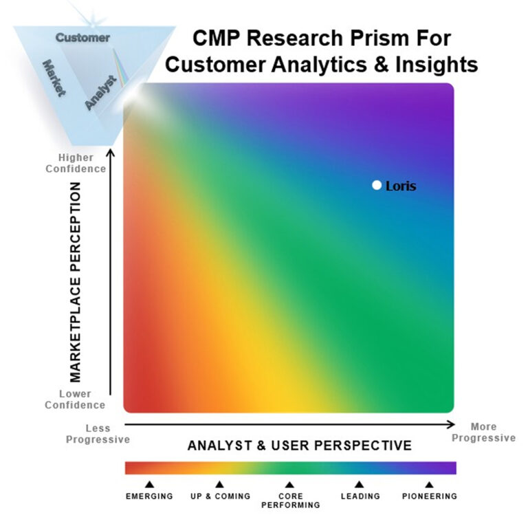 voc analytics customer analytics