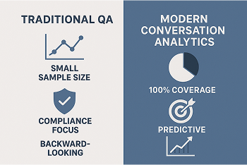 quality vs analytics