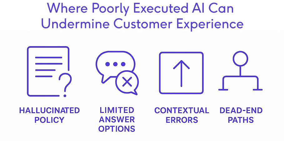 automation in customer experience